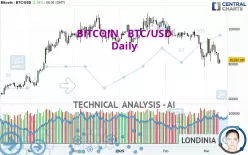 BITCOIN - BTC/USD - Diario