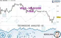 VELO - VELO/USD - 1 Std.