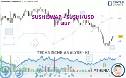 SUSHISWAP - SUSHI/USD - 1 uur