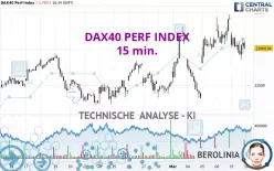 DAX40 PERF INDEX - 15 min.