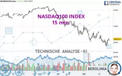 NASDAQ100 INDEX - 15 min.