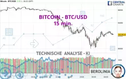 BITCOIN - BTC/USD - 15 min.