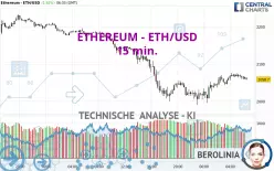 ETHEREUM - ETH/USD - 15 min.