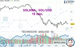 SOLANA - SOL/USD - 15 min.