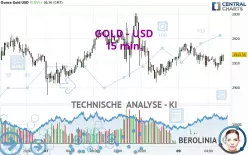 GOLD - USD - 15 min.