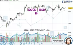 GOLD - USD - 1H