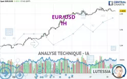 EUR/USD - 1H