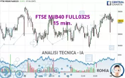 FTSE MIB40 FULL0325 - 15 min.