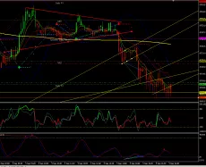 DAX40 PERF INDEX - 5 min.