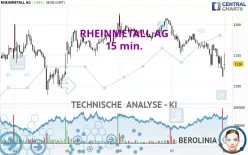 RHEINMETALL AG - 15 min.