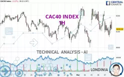 CAC40 INDEX - 1H