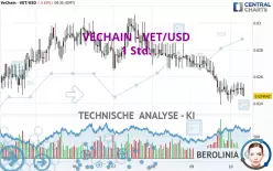 VECHAIN - VET/USD - 1 Std.