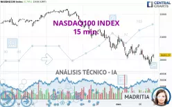 NASDAQ100 INDEX - 15 min.