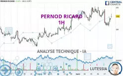 PERNOD RICARD - 1H