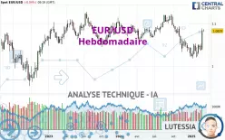 EUR/USD - Semanal