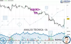 HAIKI+ - 1 uur