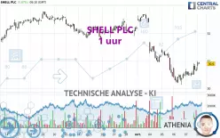 SHELL PLC - 1H