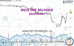 BQUE NAT. BELGIQUE - Journalier