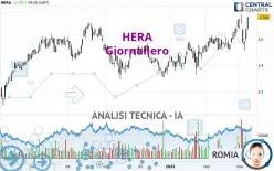 HERA - Giornaliero