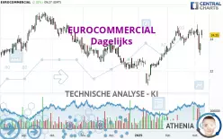 EUROCOMMERCIAL - Journalier