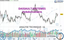 DASSAULT SYSTEMES - Hebdomadaire