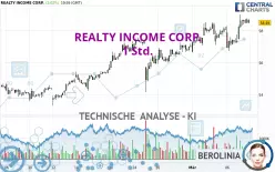 REALTY INCOME CORP. - 1 Std.