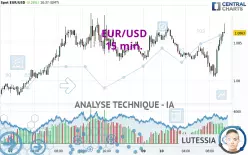 EUR/USD - 15 min.