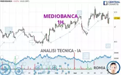 MEDIOBANCA - 1 uur