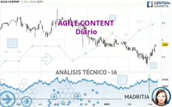 AGILE CONTENT - Täglich