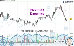 ENVIPCO - Dagelijks