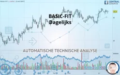 BASIC-FIT - Dagelijks