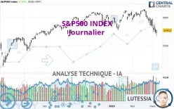 S&amp;P500 INDEX - Journalier