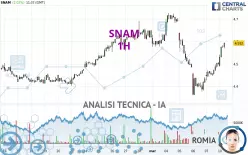 SNAM - 1 uur