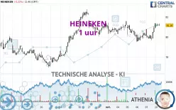 HEINEKEN - 1 uur