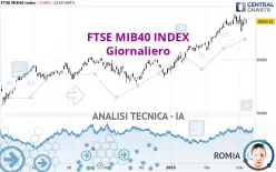 FTSE MIB40 INDEX - Diario