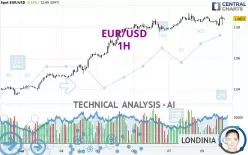 EUR/USD - 1H