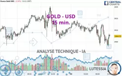 GOLD - USD - 15 min.