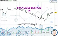 FRANCAISE ENERGIE - 1H