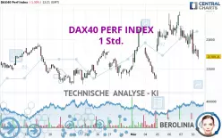 DAX40 PERF INDEX - 1 Std.