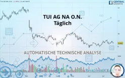 TUI AG NA O.N. - Täglich