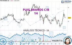 PUIG BRANDS C/B - 1H