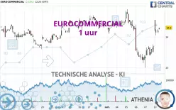 EUROCOMMERCIAL - 1H