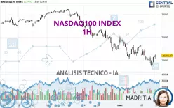 NASDAQ100 INDEX - 1 uur