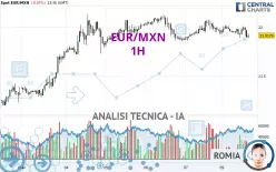 EUR/MXN - 1 uur