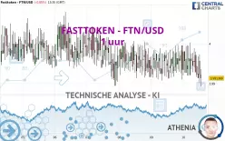 FASTTOKEN - FTN/USD - 1H