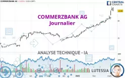 COMMERZBANK AG - Journalier