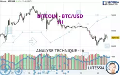 BITCOIN - BTC/USD - 1H