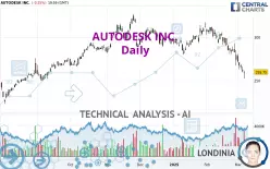 AUTODESK INC. - Daily