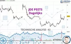 JDE PEETS - Dagelijks