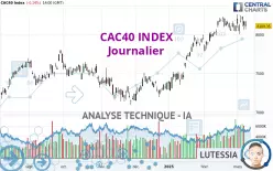 CAC40 INDEX - Journalier